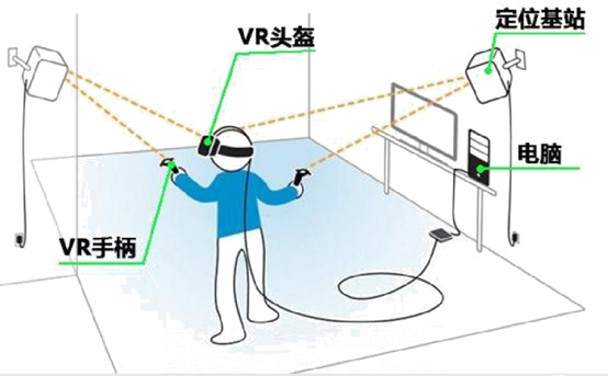 VR安全體驗館：親身體驗，告訴你安全施工有多重要！(圖2)